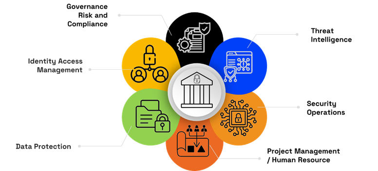 A diagram of a system

AI-generated content may be incorrect.